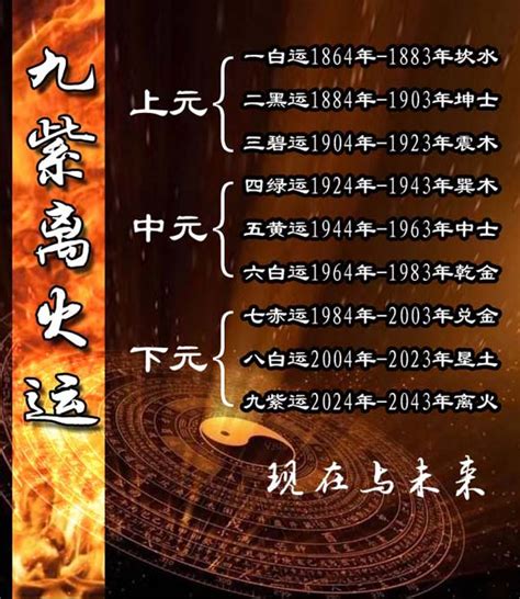 上元一运2044|未来20年（2024~2043）：离火九运